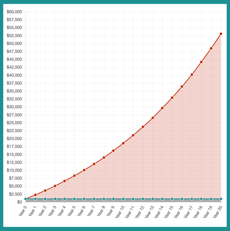 Graph 0333e00624fddf51b7c96d71c8ab4906f0cf456cf2cf95a7204e7a93eb002279