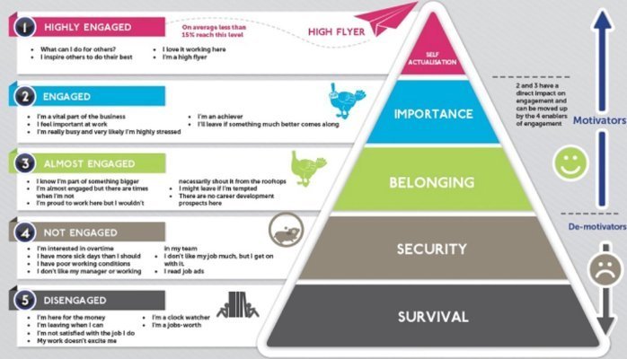 Maslow's hierarchy of work productivity