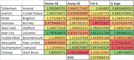 EPL GEs GW27