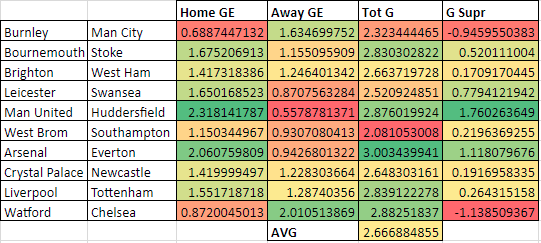 EPL GEs GW26