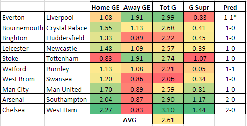 EPL GEs GW33