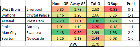 EPL GEs GW35