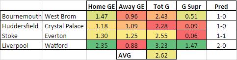 EPL GEs GW31