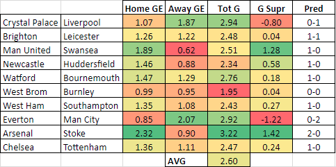 EPL GEs GW32