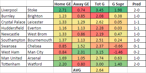 EPL GEs GW36