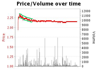 ENG price vs COL