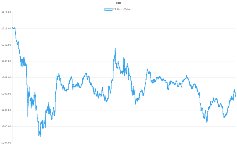 coin_graph