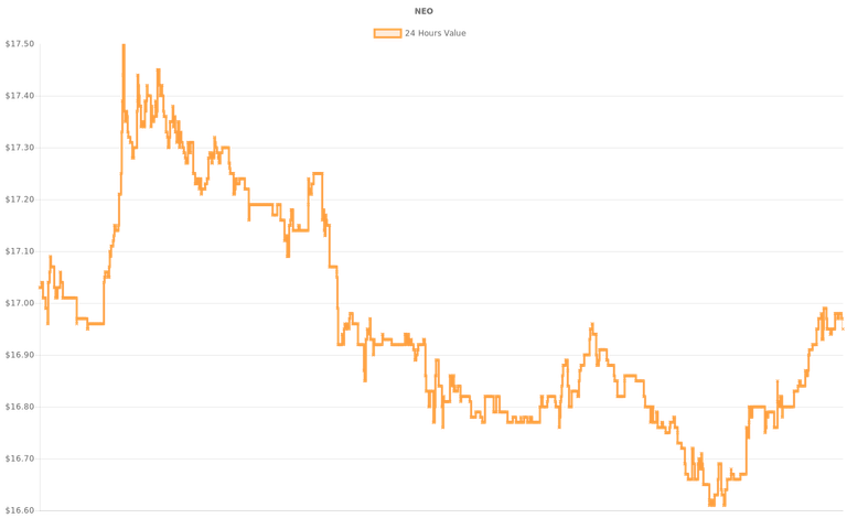 coin_graph