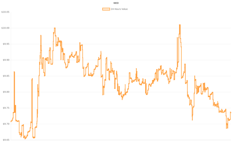 coin_graph