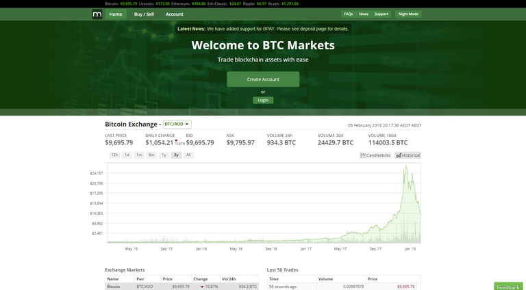 Image of BTCMarkets