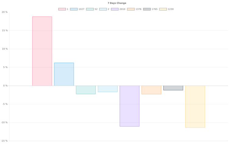 overall_graph