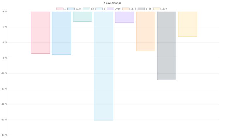 overall_graph