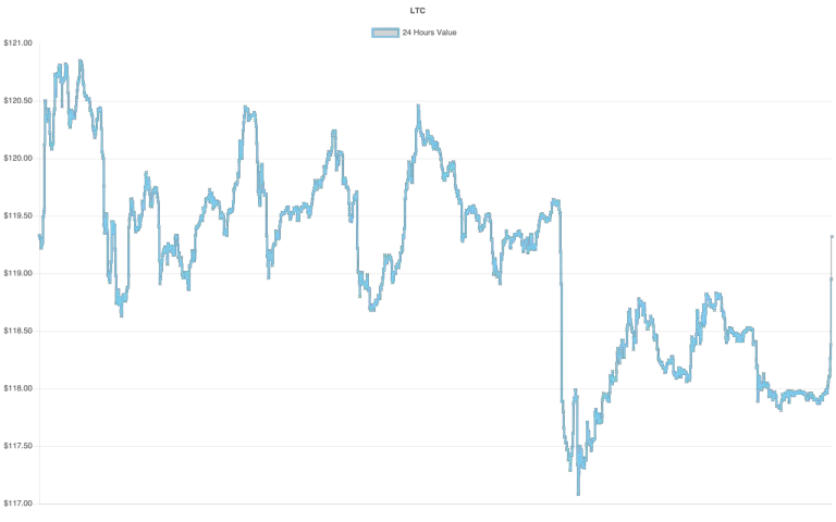 coin_graph