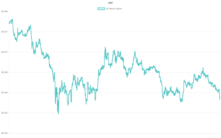 coin_graph