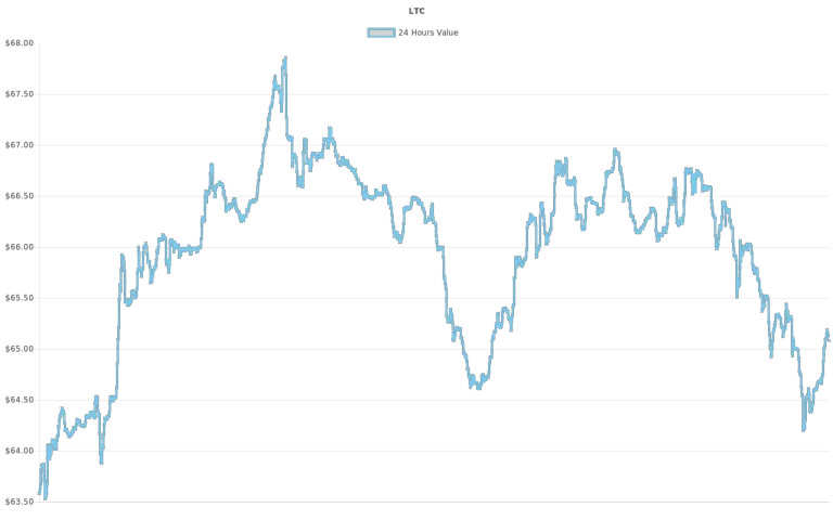 coin_graph