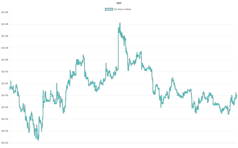 coin_graph