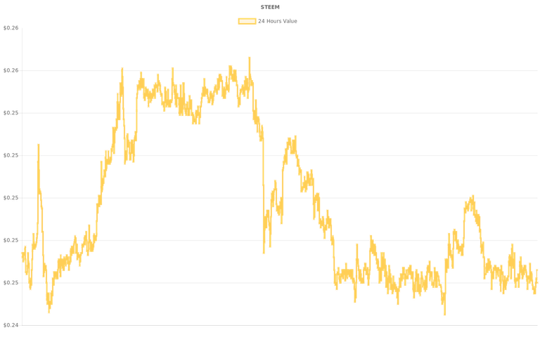 coin_graph