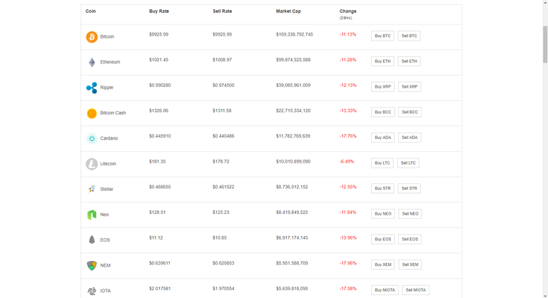 Image of Cryptocurrencies Available on CoinSpot