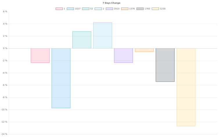 overall_graph