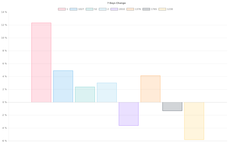 overall_graph