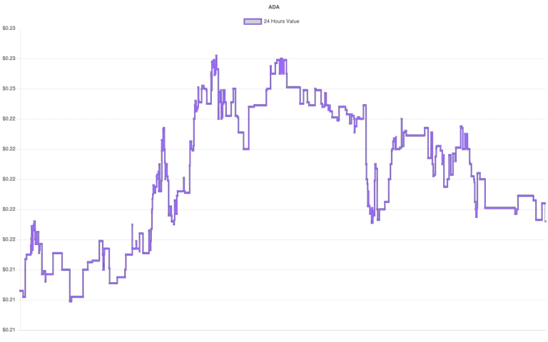 coin_graph