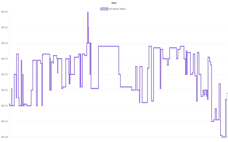 coin_graph