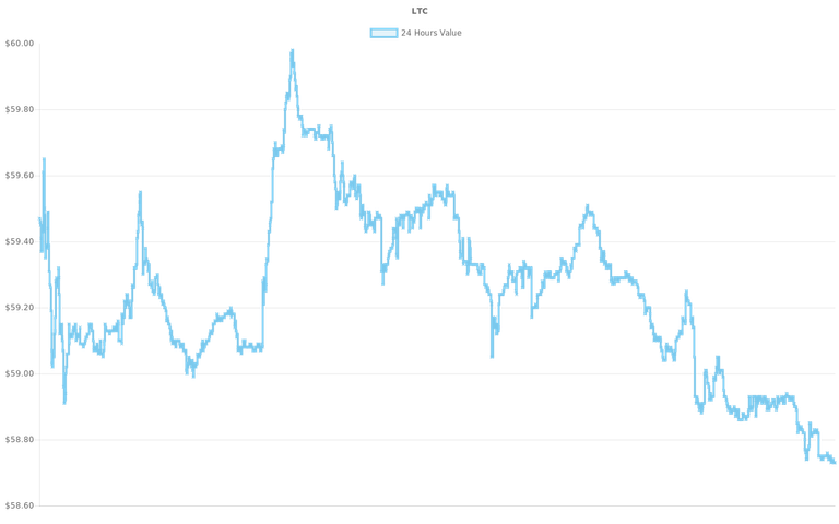 coin_graph