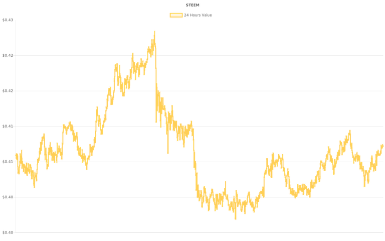 coin_graph