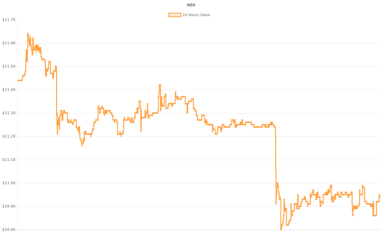 coin_graph