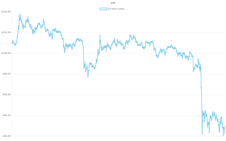 coin_graph