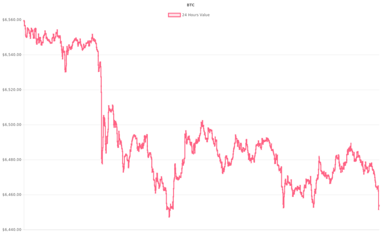 coin_graph