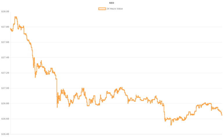 coin_graph