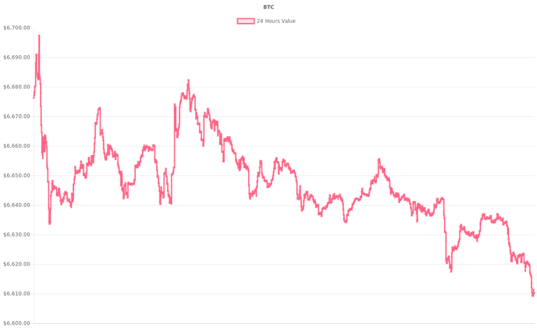 coin_graph