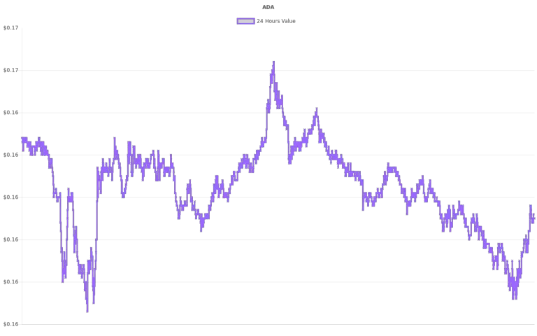 coin_graph