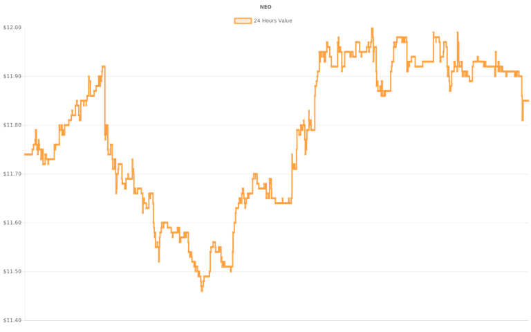 coin_graph