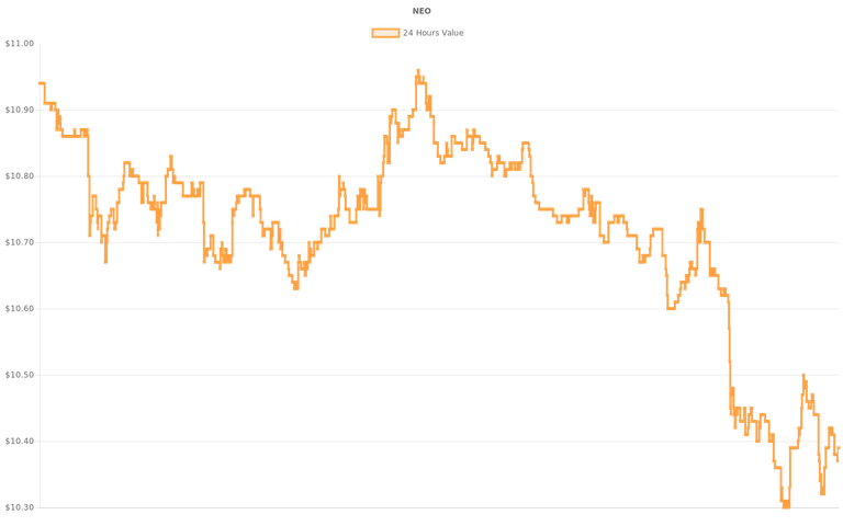 coin_graph