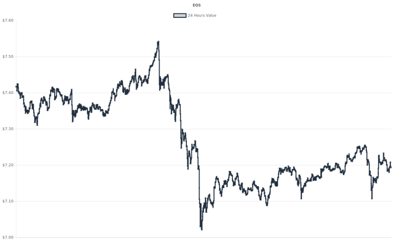 coin_graph