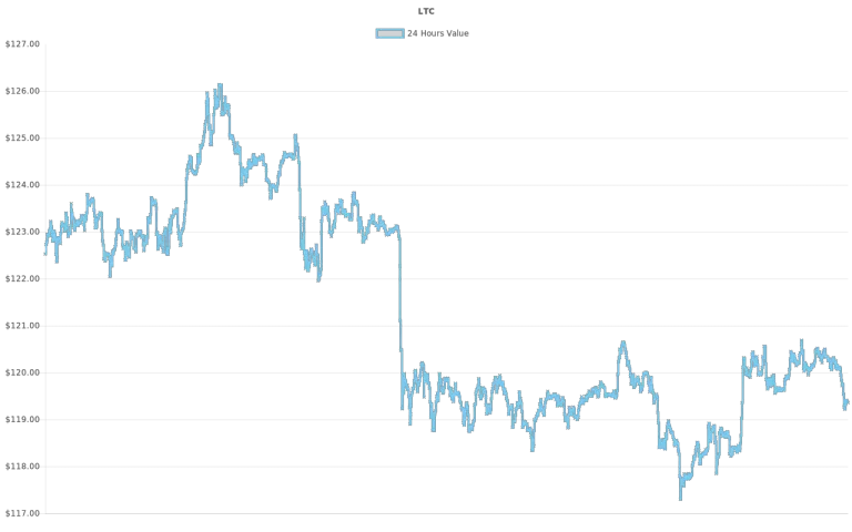 coin_graph