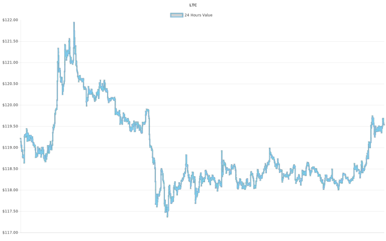 coin_graph