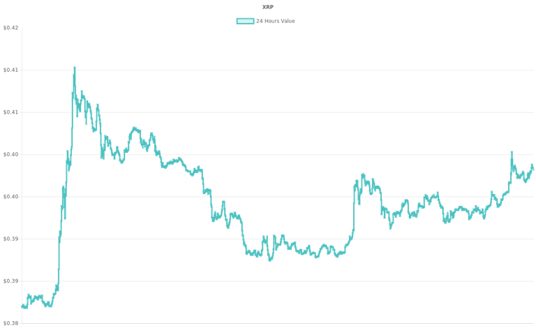 coin_graph