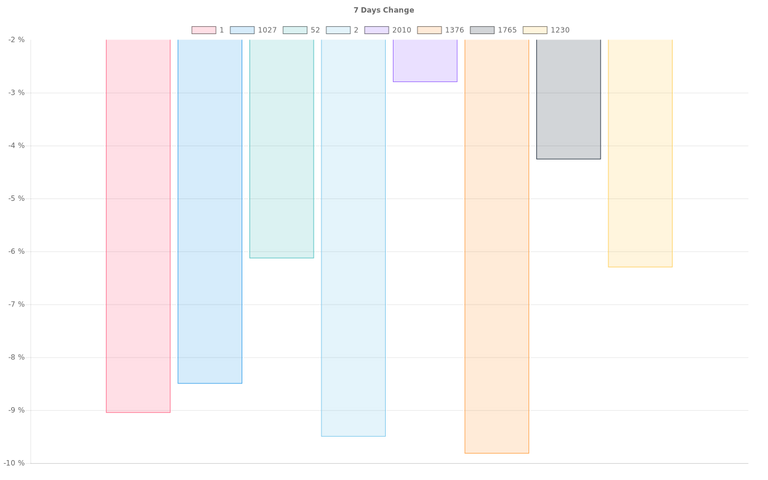 overall_graph