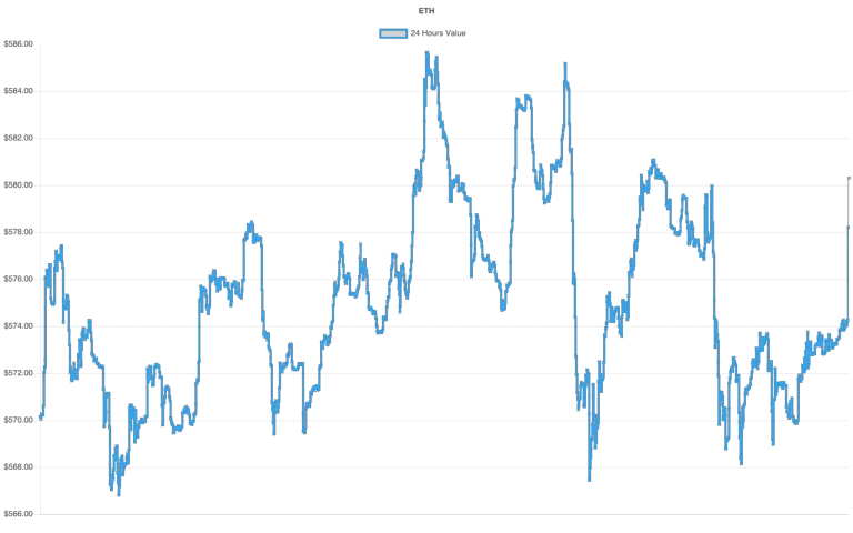 coin_graph