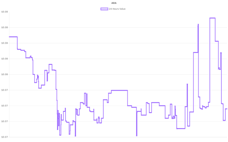 coin_graph