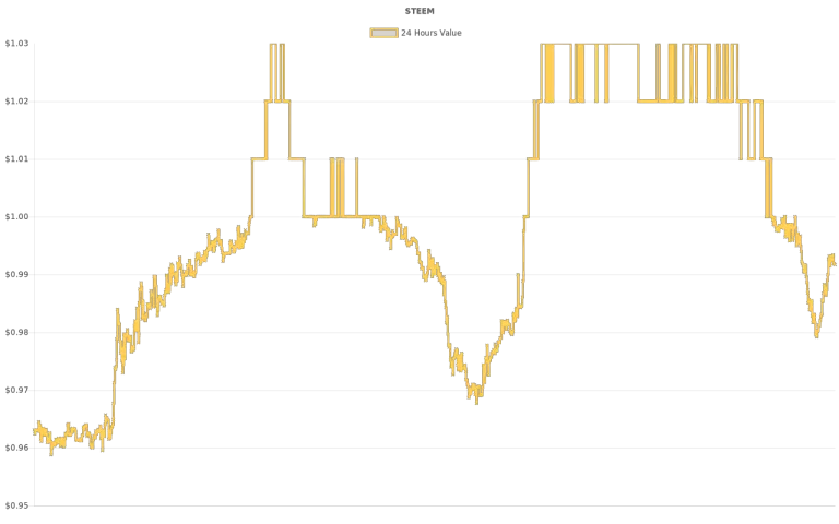 coin_graph