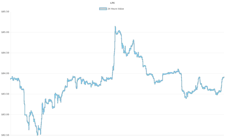 coin_graph