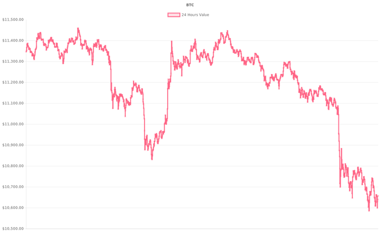 coin_graph