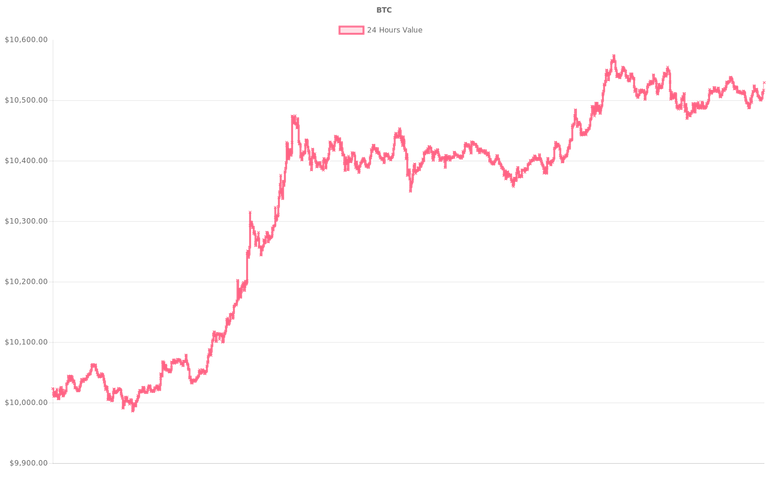 coin_graph