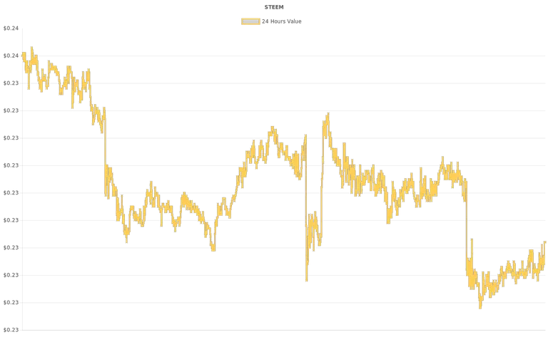 coin_graph