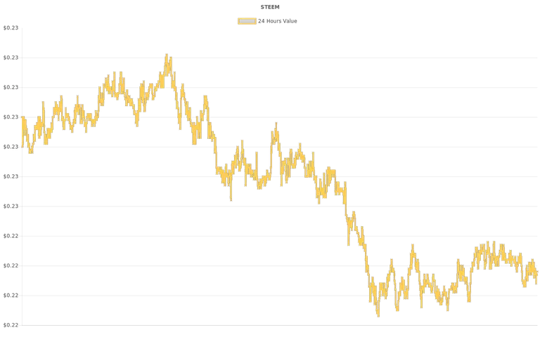 coin_graph