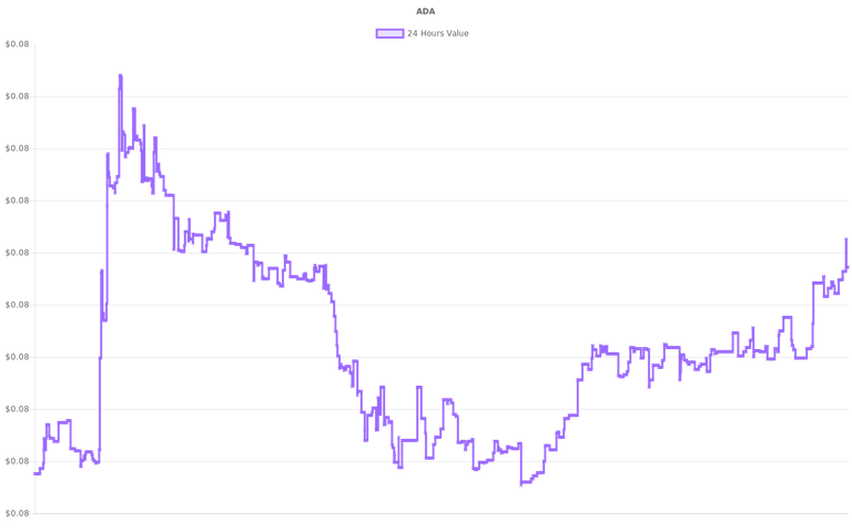 coin_graph